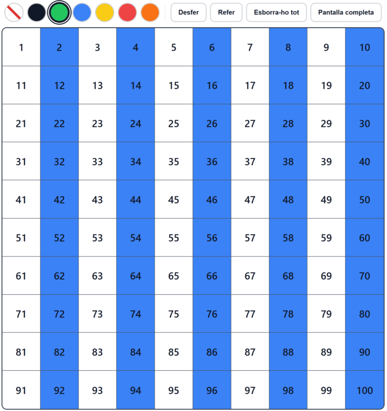 Graella de l’1 al 100