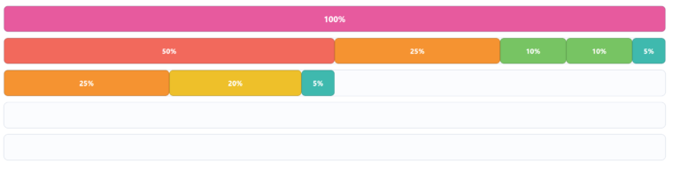Percentatges equivalents